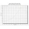 MAZWORX sr20det 240sx dyno sheet