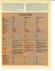 280ZX race car comparison - article from Road & Track, June 1980 - p.5 