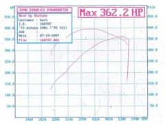 LT1 Dyno