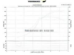 My brother's RB20 dyno on pump gas