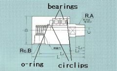 industrial rotary joint