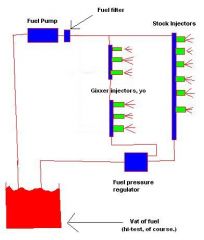 Revised fuel system diagram