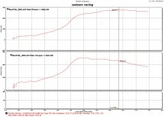 dyno111816