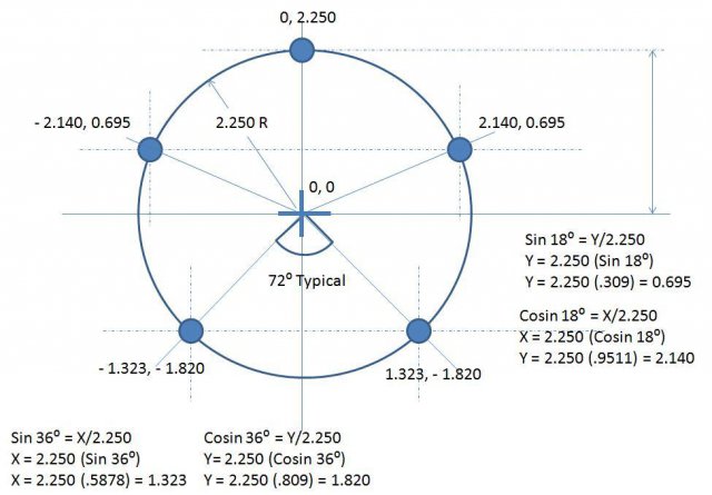 x and y coordinates of 5x4.5 wheel bolt pattern - Brakes, Wheels