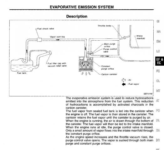 Fuel Tank & Evap Design - S30 Series - 240z, 260z, 280z - HybridZ