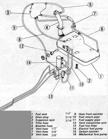 Fuel tank vent / Evap tank / EFI question - Fuel Delivery - HybridZ